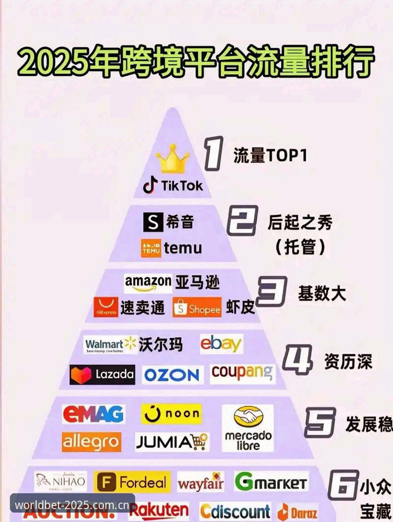 世界杯开户步骤繁琐？如何快速完成2025官方平台注册？